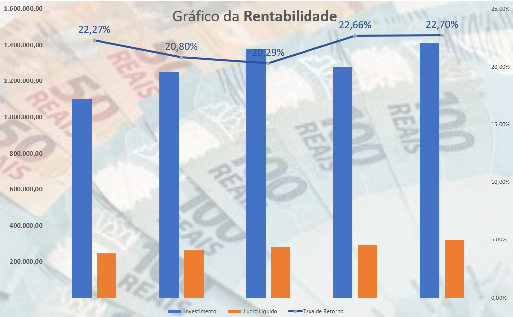 Lucratividade x Rentabilidade Lucratividade x Rentabilidade
